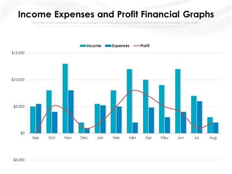 Afbeeldingsresultaten voor Python Graphs for Expenses