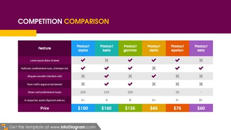 Comparison Table Chart Example for Competitor Evaluation に対する画像結果