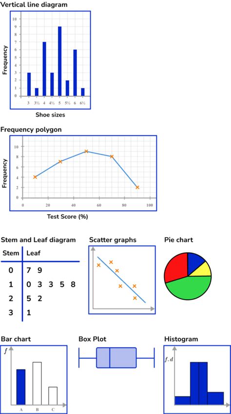 Representing Data Worksheet に対する画像結果