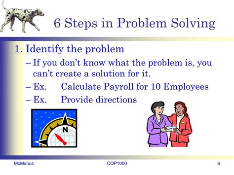 6 Steps to Solving Programming Problem に対する画像結果