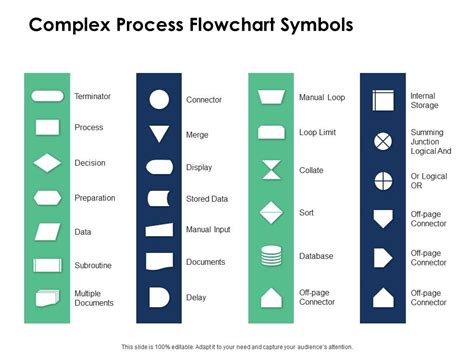 Image result for Complex Process Symbol