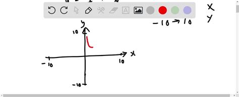Image result for Viewing Rectangle Graph