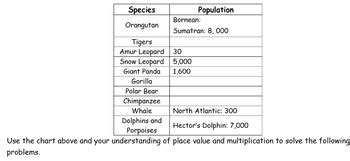 Solving Multiolication Problems Uding Plsce Value Chart に対する画像結果