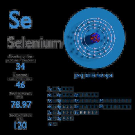 Image result for Atom Structure of Selenium
