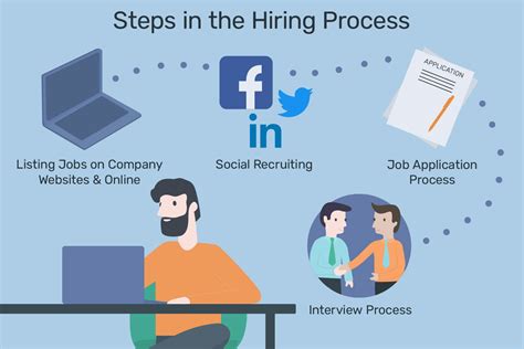 Toradh íomhá ar Recruiting Process Steps