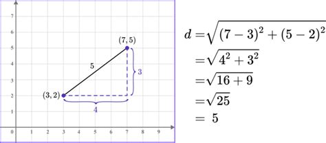 Distance Problems with Variables Geometry に対する画像結果