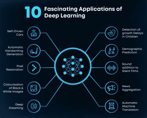 Image result for Deep Learnign Applications