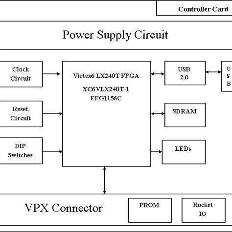 Image result for Memory Controller Block Diagram Explanation