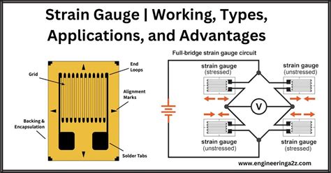 Toradh íomhá ar Strain Gauge