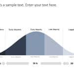 Image result for PowerPoint Slide Idea for Normal Distribution Curve