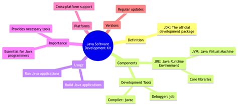 Image result for Java Dev Kit