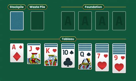 How to Play Solitaire Card Game に対する画像結果