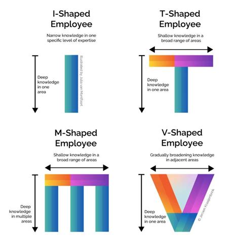 Image result for Breadth vs Depth Modeling