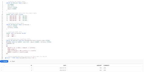 Snowflake Python UDF 的图像结果