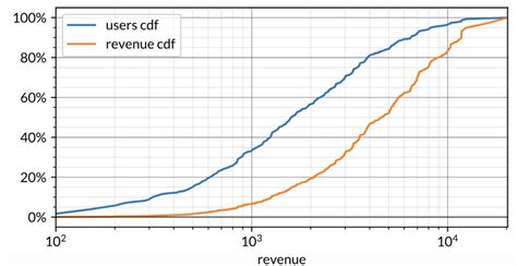How to Create CDF Stats に対する画像結果
