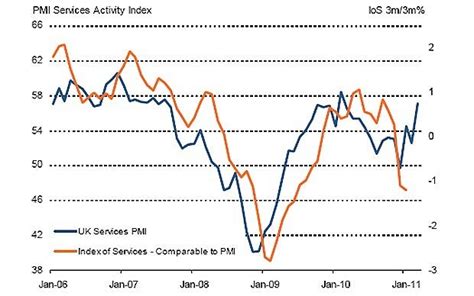 Image result for UK Dept Graph