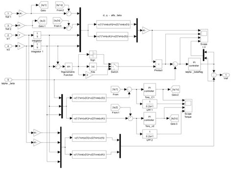 Image result for Control Block in Mainframe Computer