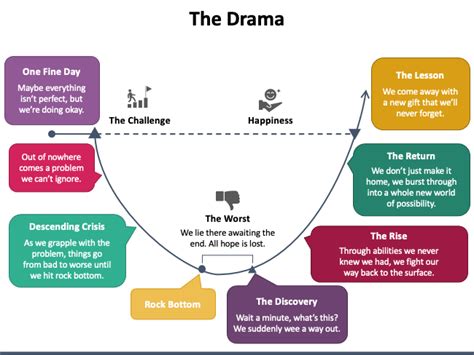 Toradh íomhá ar Effective Presentation Structure