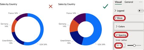 Toradh íomhá ar Open Data Defect Pie-Chart