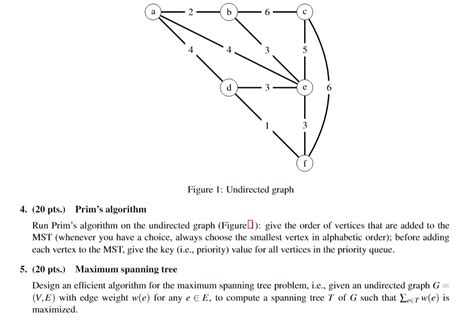 Image result for MST Undirected Graph Using Prims Algorithm Output Table