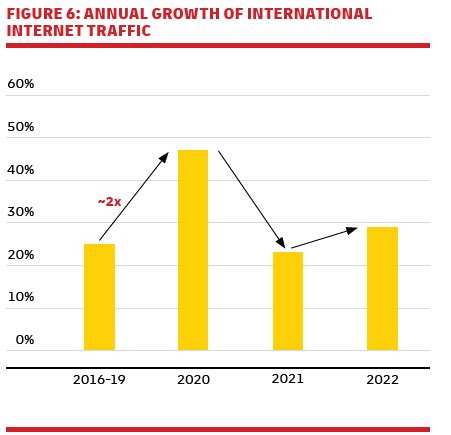 Image result for Globalization Environment Graph