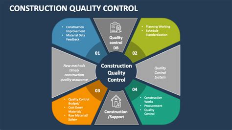 Free Construction Quality Control Plan PDF के लिए छवि परिणाम