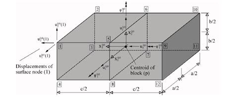 Image result for Rectangular Block Gird