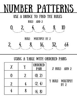 Image result for Number Patterns Anchor Chart