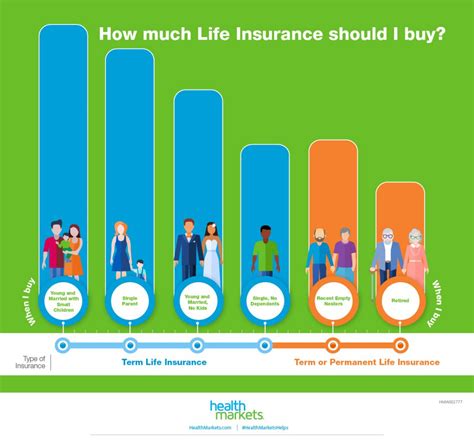 Image result for Life Insurance for Over 80