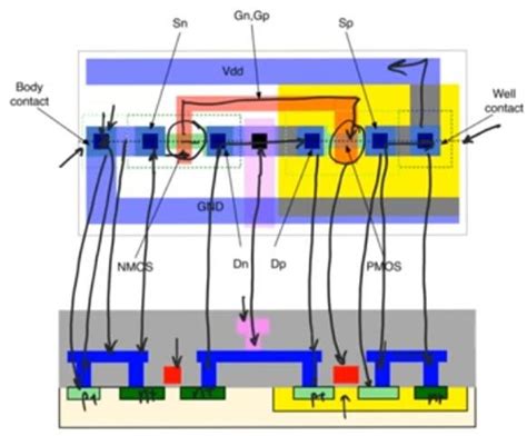 Image result for VLSI Layout Design