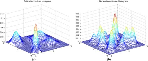 Image result for 2D Gaussian Mixture Model
