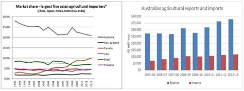Image result for AFI Graph Over Time