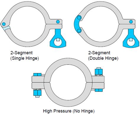 Pipe Tri-Clamp Drawing に対する画像結果