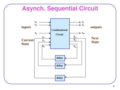 Toradh íomhá ar Basic Sequential Circuit