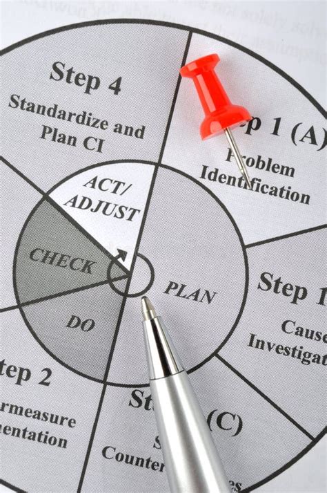 Image result for Problam Solving Chart