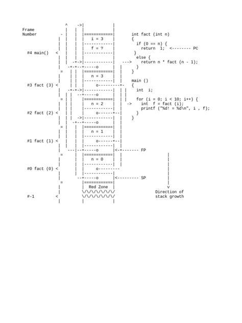 Résultat d’images pour C Stack Frame