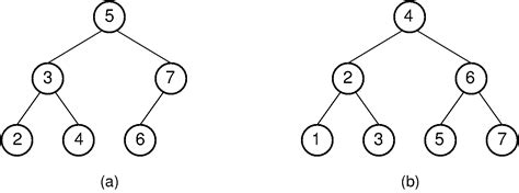 Balanced Tree Data Structure に対する画像結果