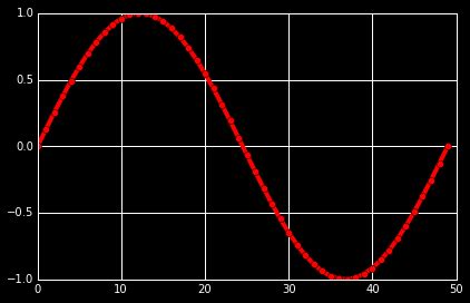 Image result for Matplotlib PLT Styles
