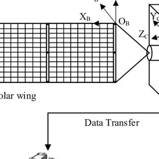 Toradh íomhá ar Radiation Simulation Test