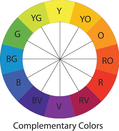 تصویر کا نتیجہ برائے Complementary Colors Chart