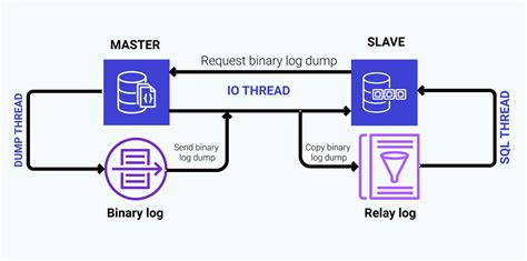 SQL Server Master/Slave Replication Diagram に対する画像結果
