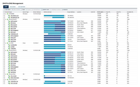 Image result for IP Address Monitoring Software Free Download