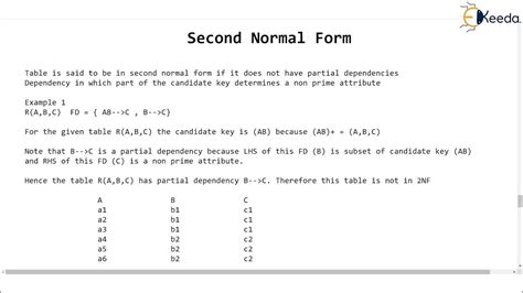 Image result for Second Normal Form Database Example