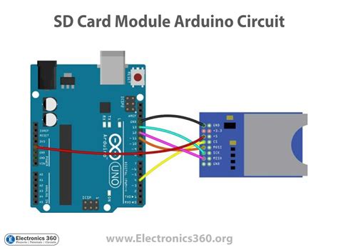 SD Card Interfacing Module に対する画像結果