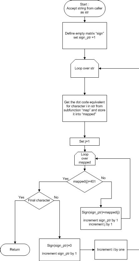 Image result for Conversion of Text Flow Chart to Normal Flow Chart