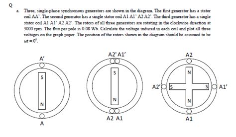 Image result for Single Phase Synchronous Generator Diagram