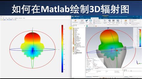 Toradh íomhá ar 3D Modeling in MATLAB