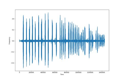 Image result for All Machine Learning Algorithms for Audio