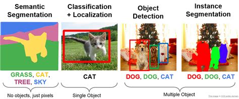 Image result for Visual Testing Comparing Snapshots
