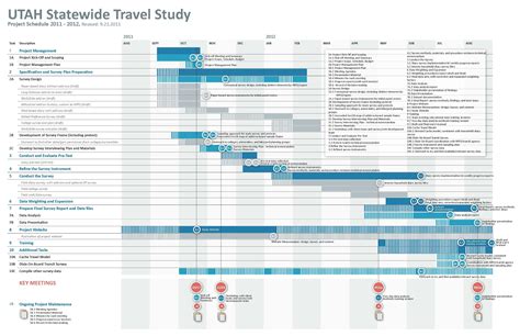 Image result for Tableau Timeline Chart